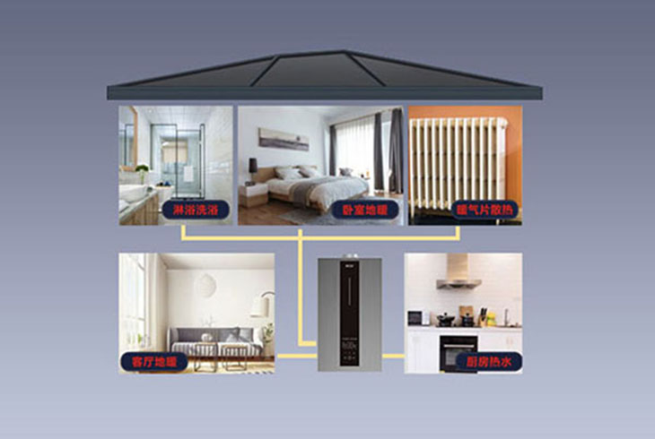 壁掛爐，你真的了解嗎？