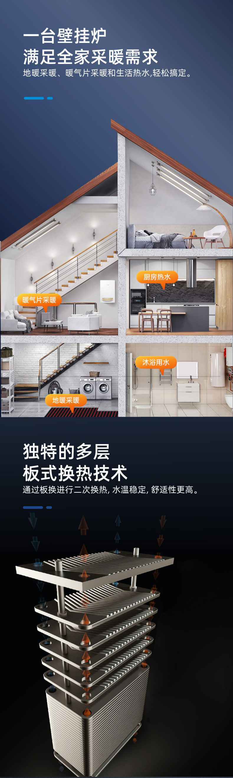 西邁壁掛爐采暖功能技術介紹