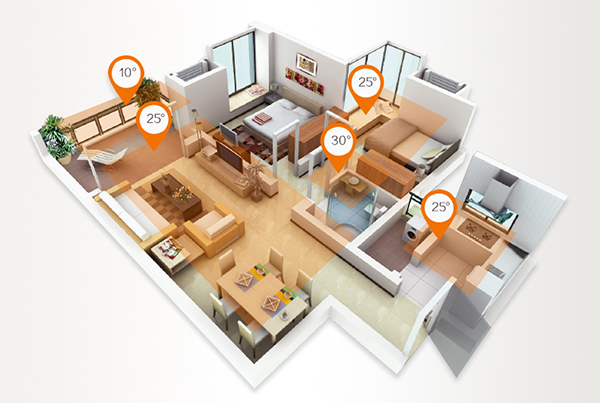 壁掛爐采暖房間溫度自由調節